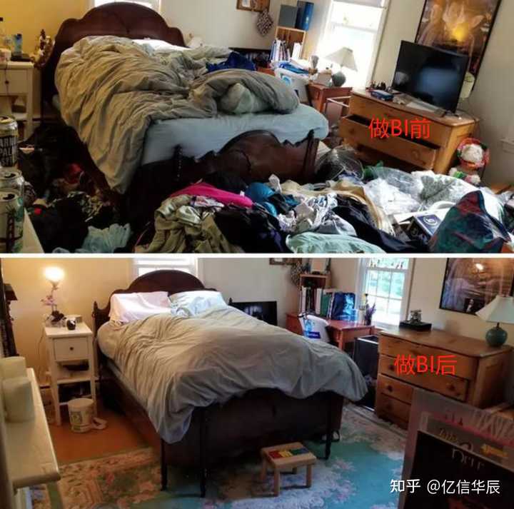 什么是BI，當前國內外BI的現狀，國內有哪些BI廠商？