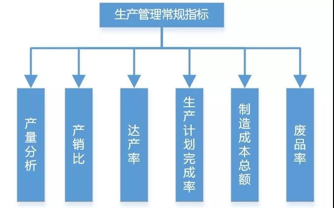 碼了！制造業生產類數據可以這樣分析